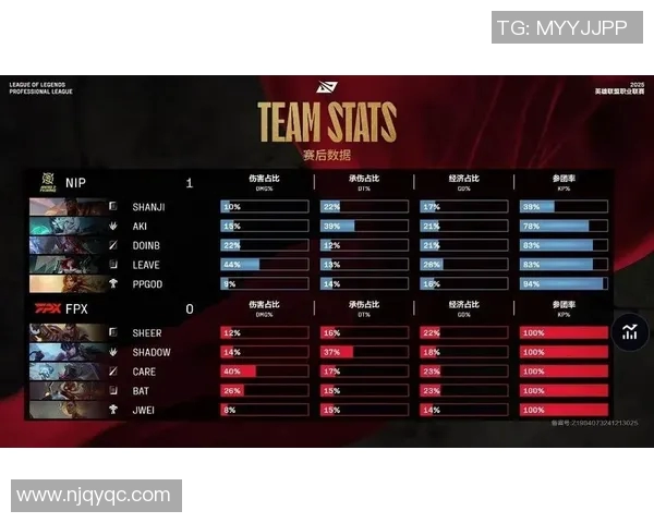 S15电竞总决赛深度解析FPX战队的战术创新与团队转型之路 S15电竞总决赛深度解析FPX战队的战术创新与团队转型之路