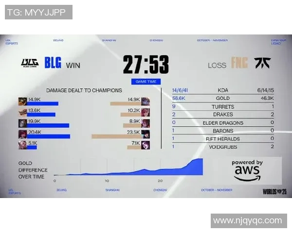 esports最新数据吴芳倾情揭秘英雄联盟游戏技巧与心得分享,助你快速提升实力 esports最新数据吴芳倾情揭秘英雄联盟游戏技巧与心得分享,助你快速提升实力